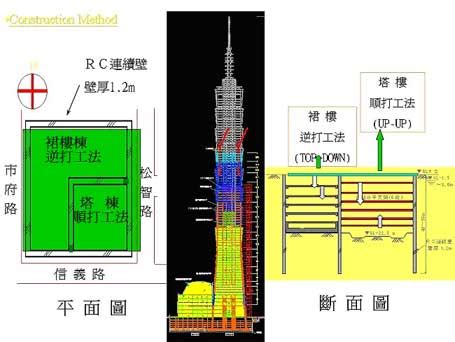 101地基多深|台北101大樓工程施工特色與回顧